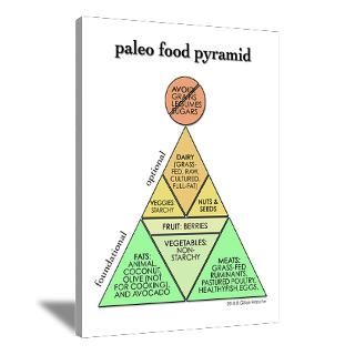 Wall Art > Canvas Art > Large Paleo Food Pyramid