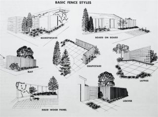 Modern Design Architecture Mod Patio Landscaping Screens Fences