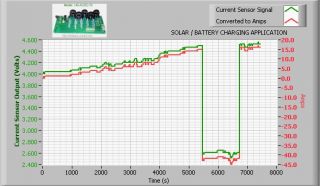 Solar Panel Wind Turbine AC DC Current Sensor Ammeter for Data Logger