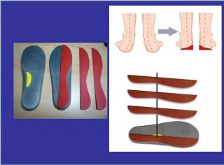 Max Arch Support Orthotic Shoe Insoles / Inserts